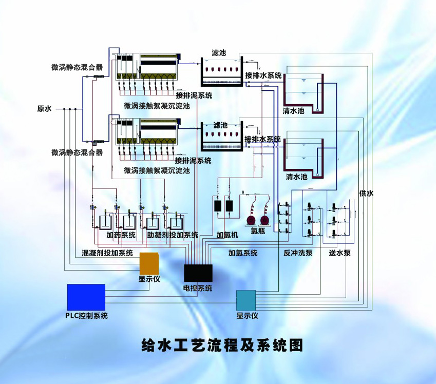 conew_06我們的工藝技術(shù)（給水工藝流程及系統(tǒng)圖）.jpg