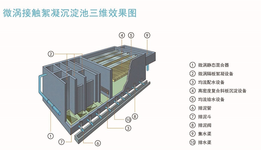 微渦接觸絮凝凈水技術(shù).jpg