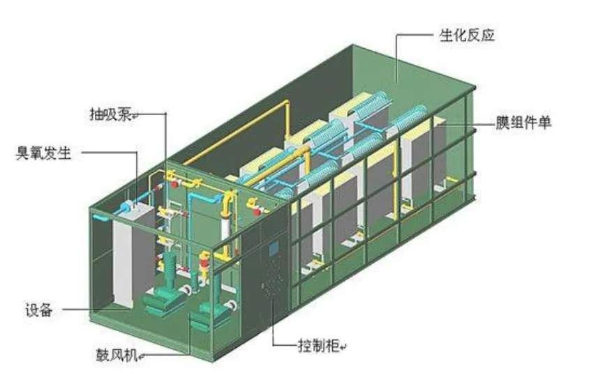 什么是一體化污水處理裝置？